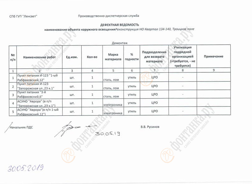 Интерактивная карта ленсвет