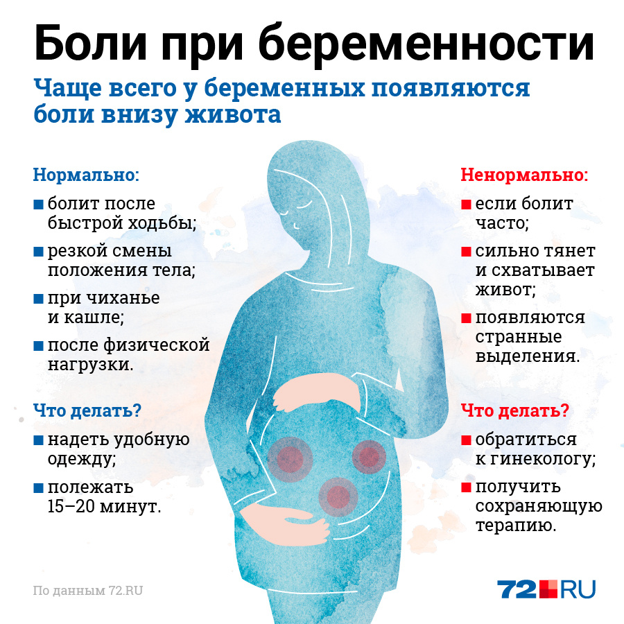 Какие боли бывают во время беременности, когда это нормально и что делать  от боли при беременности в Тюмени - 2 апреля 2020 - 72.ru