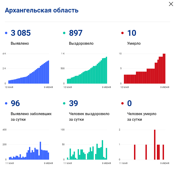 Данные оперштаба России на 9 июня