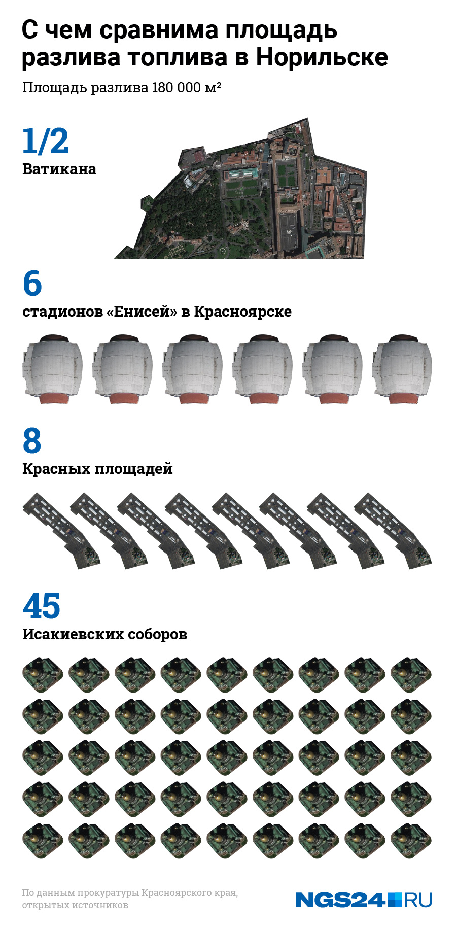 Мы сравнили площадь разлива топлива с площадью понятных нам географических объектов и объектов архитектуры Мы сравнили площадь разлива топлива с площадью понятных нам географических объектов и объектов архитектуры