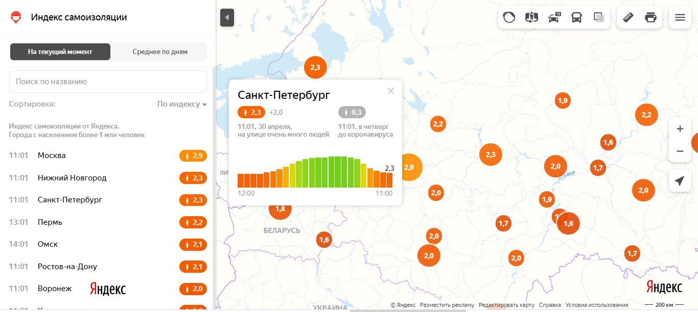 Индексы спб по адресу. Индекс Санкт-Петербург. Индекс изоляции Яндекс. Индекс Питера. Индекс СПБ по улицам.
