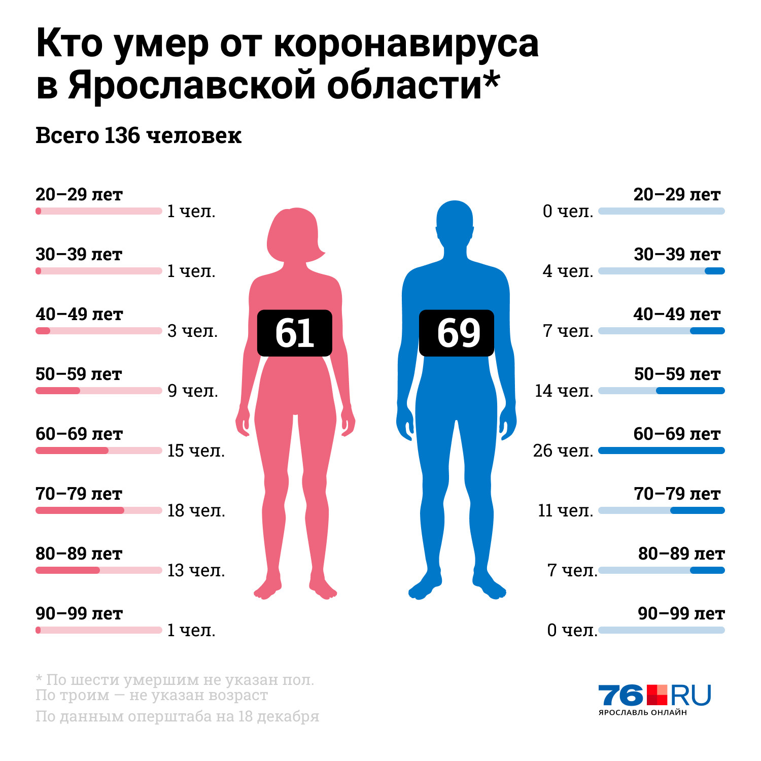 Кто чаще использует сплит в спортмастере. Сколько людей в Ярославле.