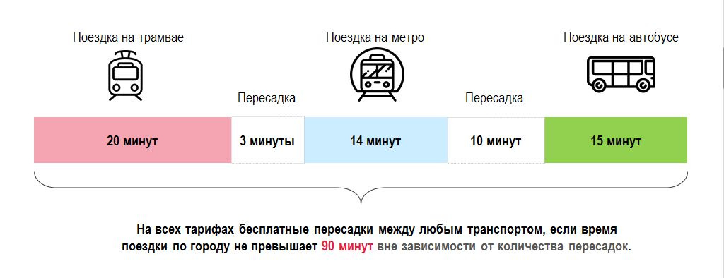 Новая транспортная схема екатеринбурга