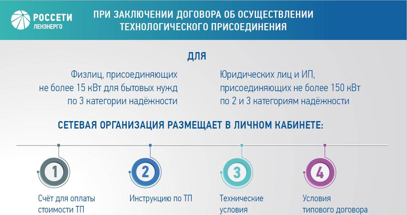 Образец заполнения заявки на технологическое присоединение до 15квт в личном кабинете россети