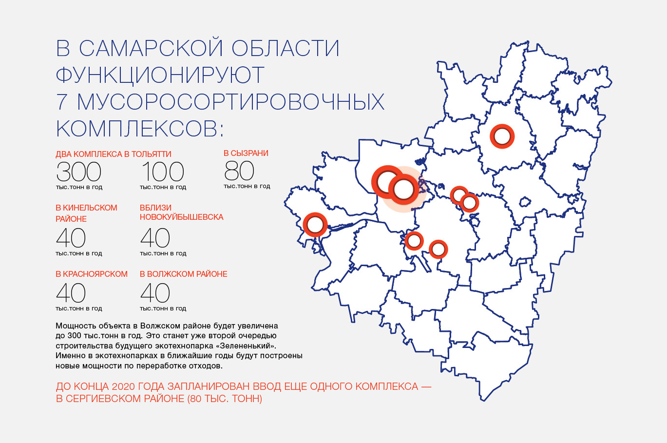 Самара территориальная схема обращения с отходами