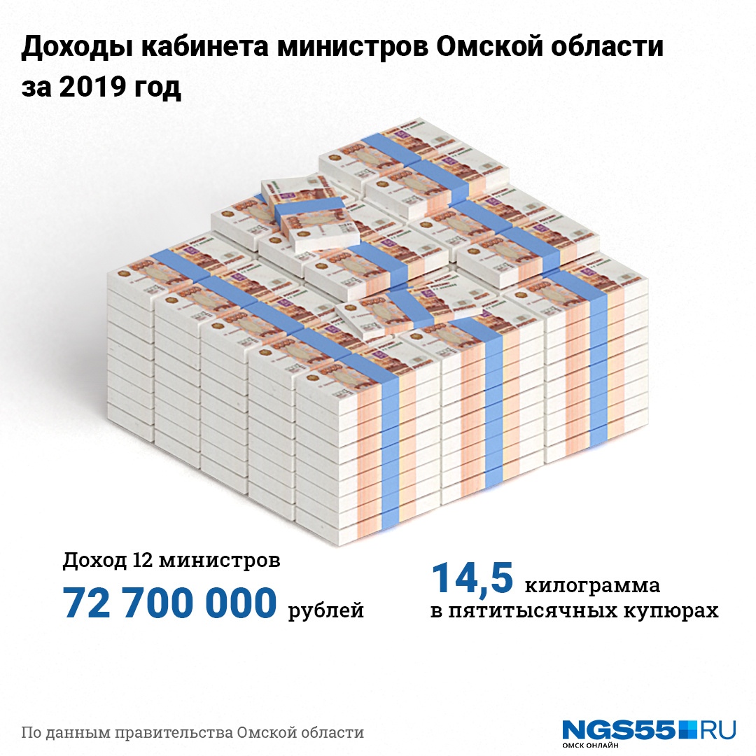 Если сложить пачки денег стопкой, то её высота будет в человеческий рост — почти 175 сантиметров Если сложить пачки денег стопкой, то её высота будет в человеческий рост — почти 175 сантиметров