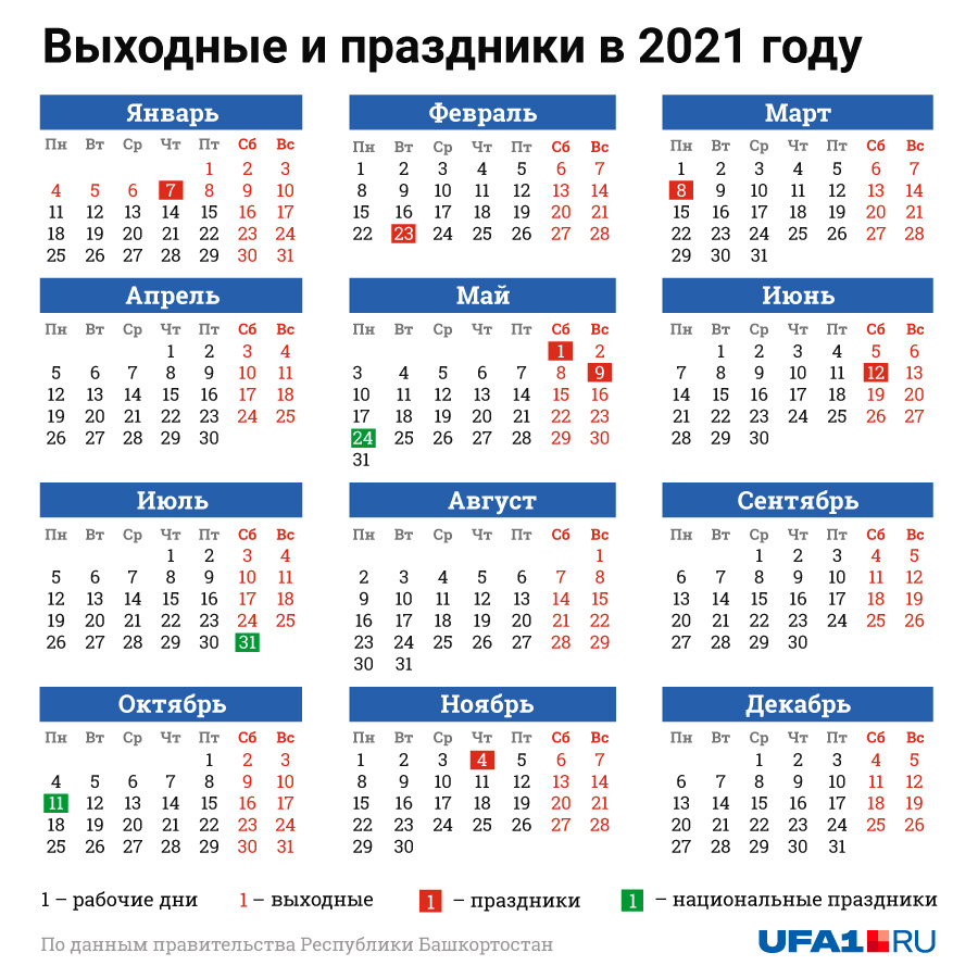 Держите перед глазами и точно ничего не перепутаете