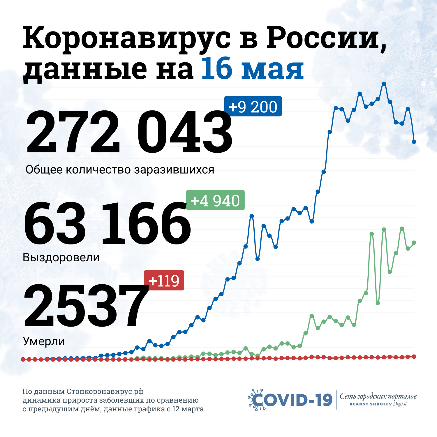 Плато, ты ли это? Плато, ты ли это?