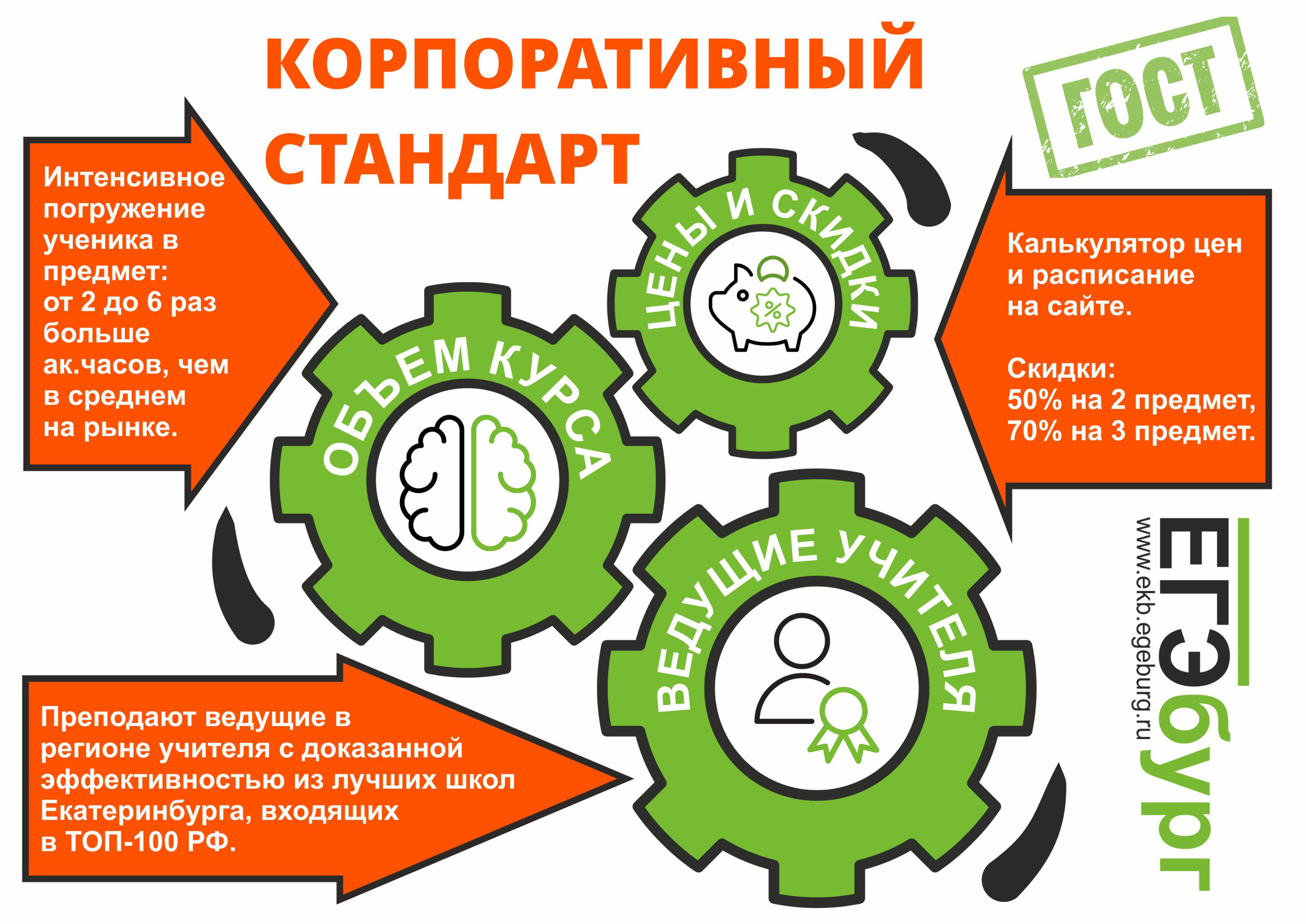 Корпоративные стандарты сотрудников. Корпоративная стандартизация это. Корпоративные стандарты. Корпоративные стандарты компании. Корпоративные стандарты картинки.