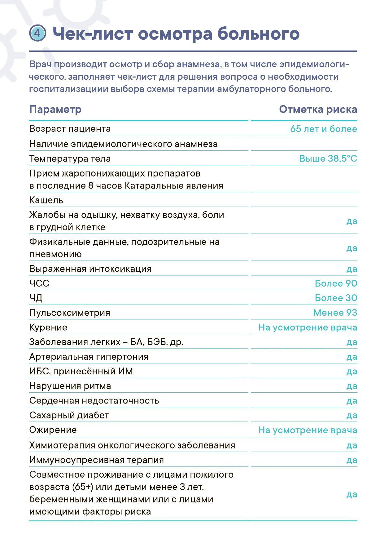 Курение и ожирение как показание к госпитализации с COVID-19: показываем  памятку для врачей в Петербурге - 28 апреля 2020 - ФОНТАНКА.ру