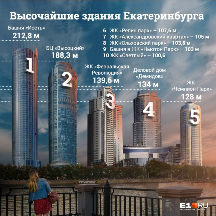 Тот-10 самых высоких зданий уральской столицы