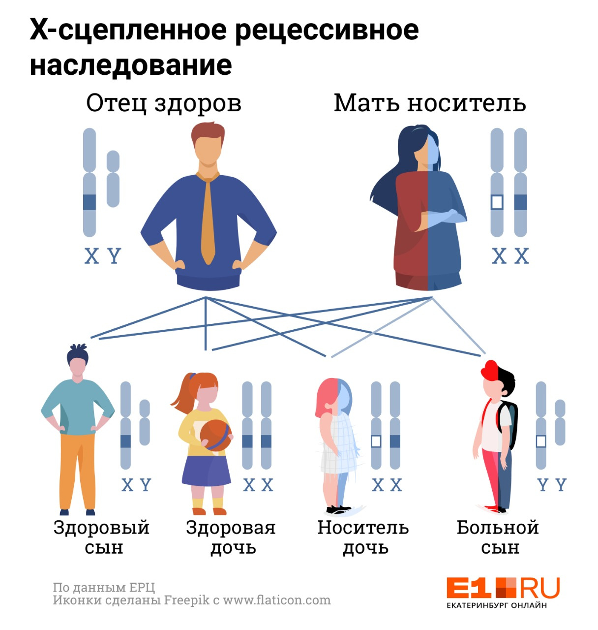 Почему ребенок не похож на родителей? | Какие черты родителей передаются  детям по наследству - 8 июля 2020 - e1.ru
