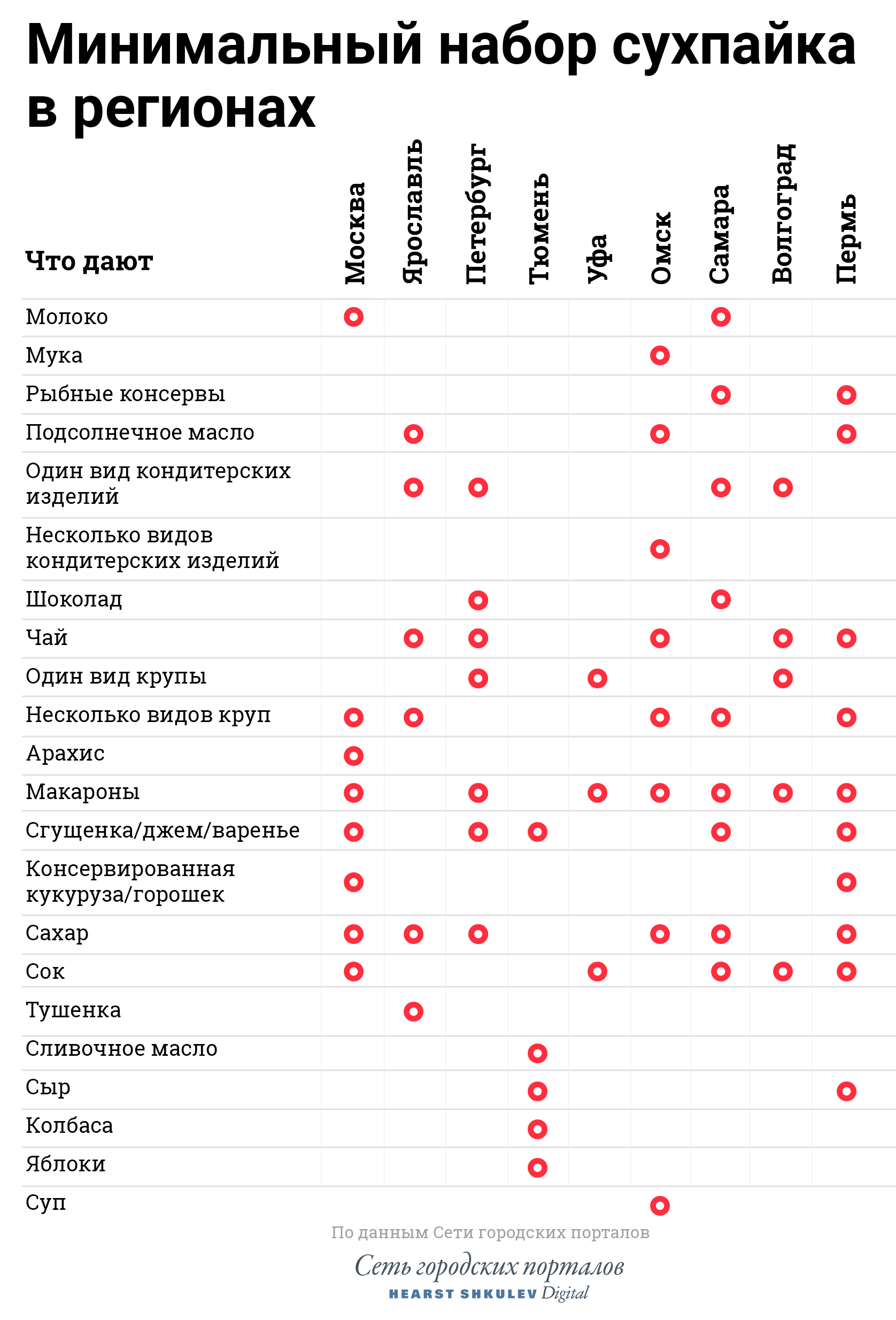 По этой таблице можно сравнить, кому повезло больше По этой таблице можно сравнить, кому повезло больше