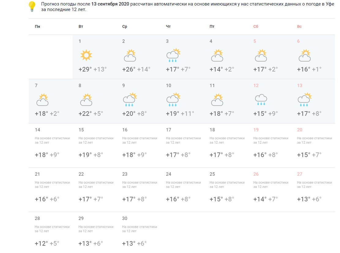 Погода уф 14 дней. Погода в Уфе сегодня. Погода в Башкортостане. Погода в сентябре в Башкирии. Погода на сентябрь Уфа Башкортостан.