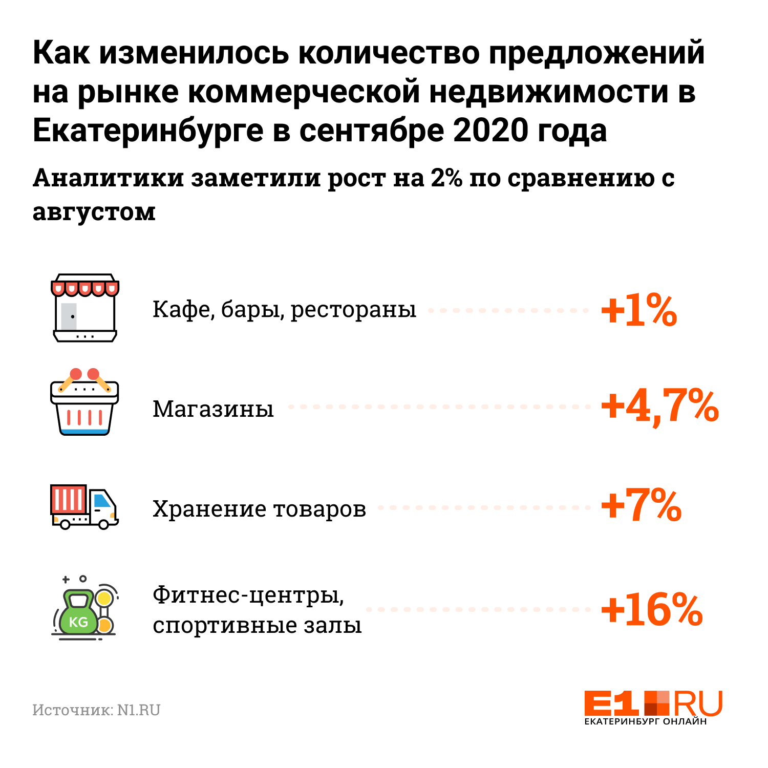Чаще всего предлагают помещения, предназначенные под фитнес-центры и спортивные залы Чаще всего предлагают помещения, предназначенные под фитнес-центры и спортивные залы