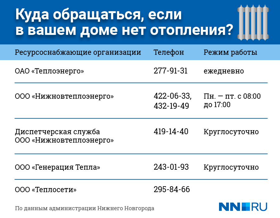 Позвонить в нижний. Куда позвонить по поводу холодных батарей. Куда пожаловаться на холодные батареи в Москве. Куда звонить если батареи холодные в Раменском. Еткуль куда звонить если батареи холодные.