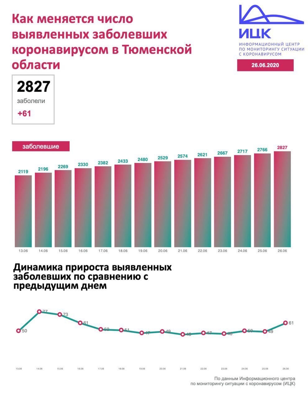 Коронавирус в россии последние новости на сегодня карта заражения