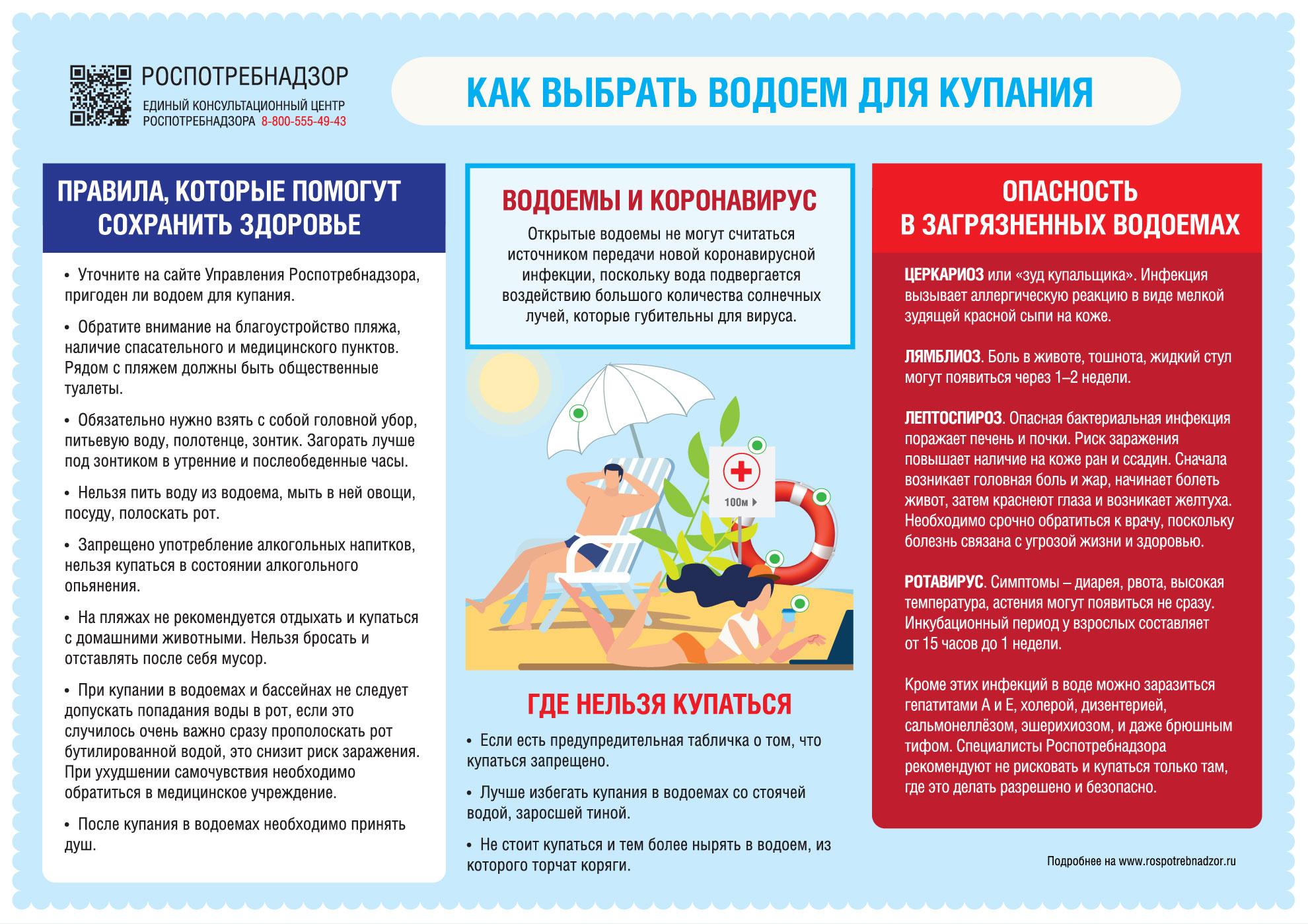 Посмотрите правила поведения на пляже Посмотрите правила поведения на пляже