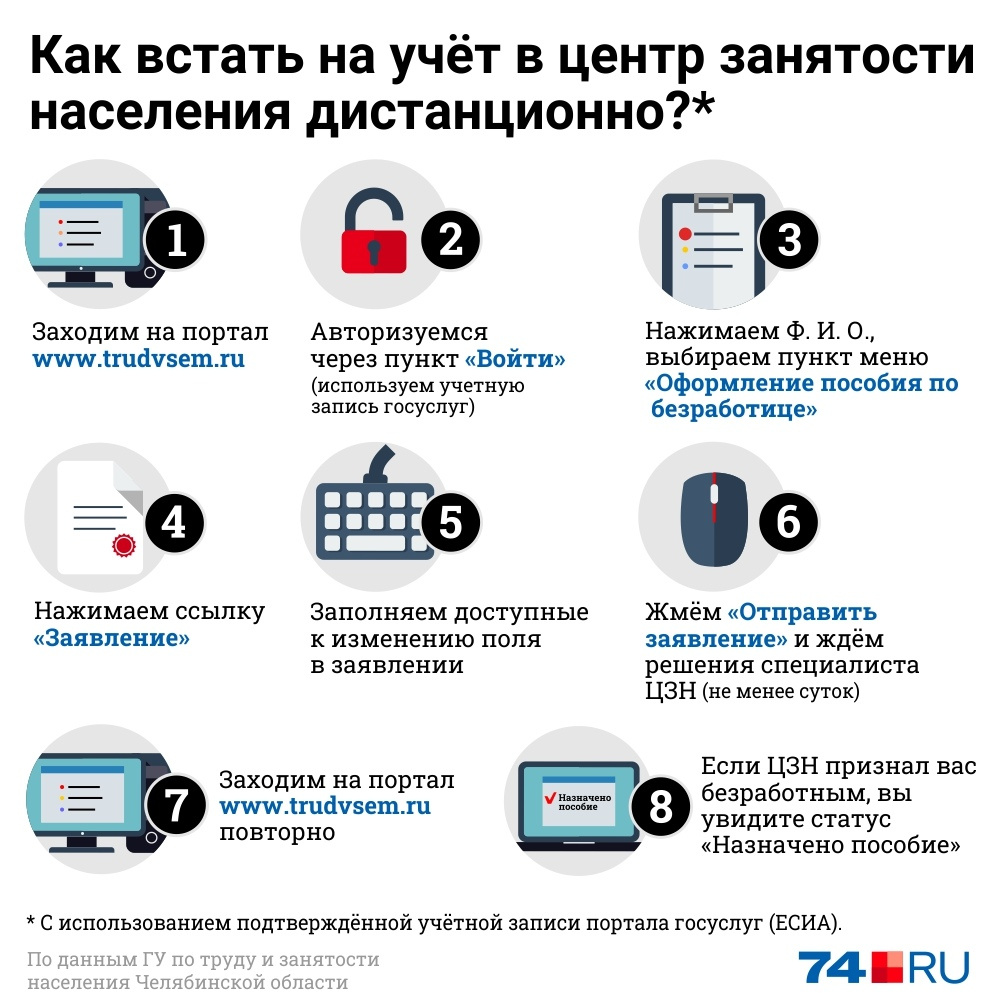 Как встать на учет. Встать на учет в центр занятости дистанционно. Встать на учет по безработице. Постановка на учет по безработице. Как встать в центр занятости.