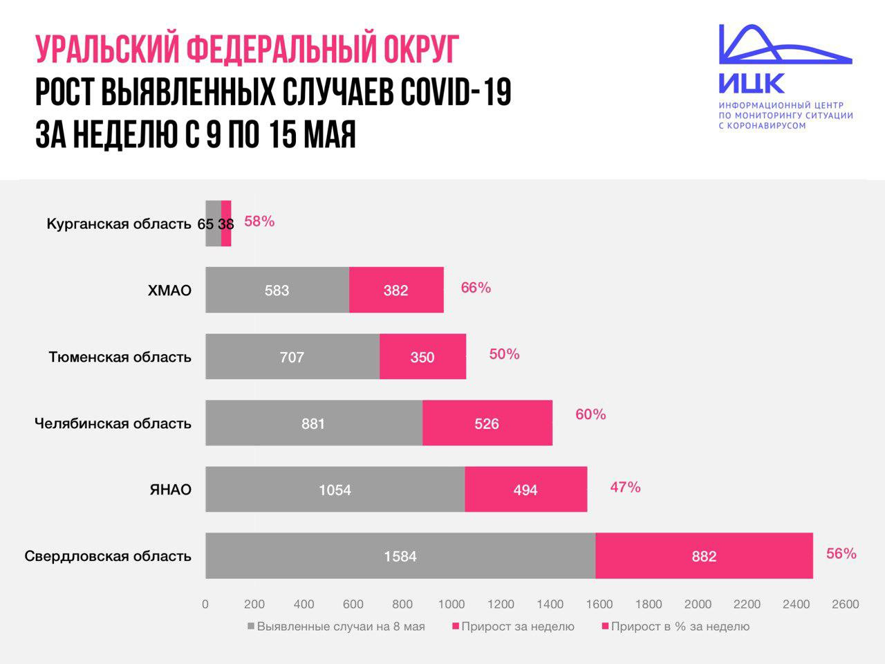 Карта схема прироста заболеваемости коронавирусом