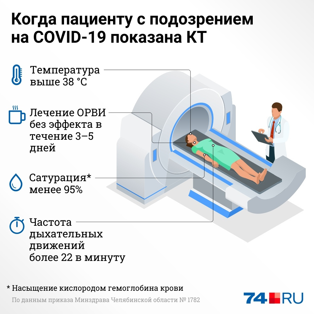 Кг легких. Подготовка пациента к компьютерной томографии легких. Как делают кт при коронавирусе. Мрт инфографика. Инфографика компьютерный томограф.