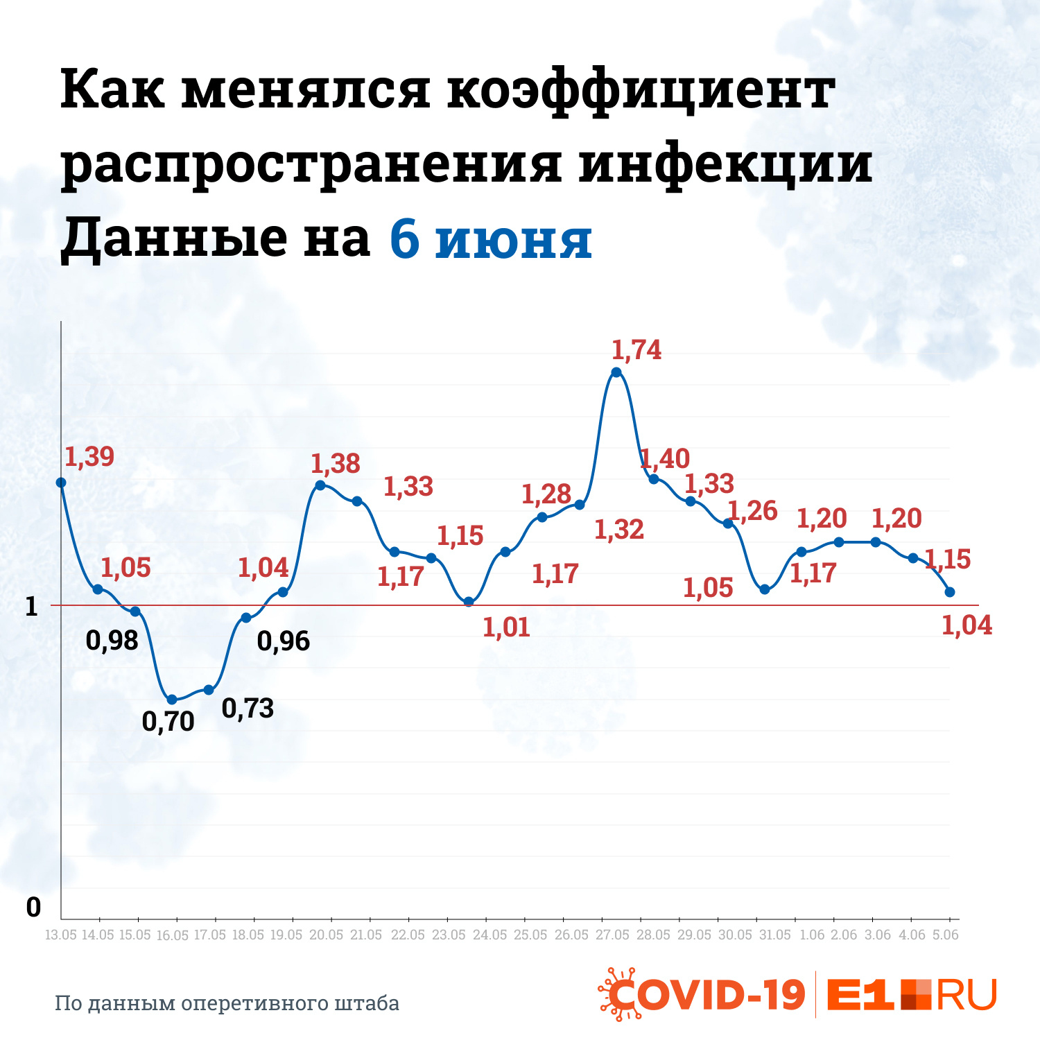 Показатель распространения. Коэффициент распространения инфекции. Комплексный коэффициент распространения. Коэффициент распространения Дагестан. Коэффициент распространения гамма.