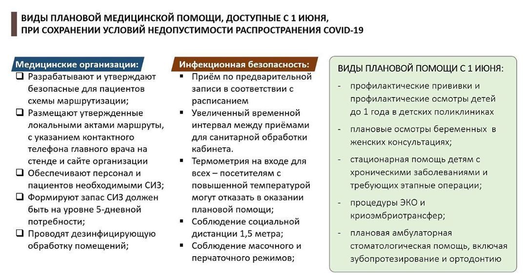 Первые шаги по восстановлению плановой работы медицинских организаций в Нижегородской области Первые шаги по восстановлению плановой работы медицинских организаций в Нижегородской области