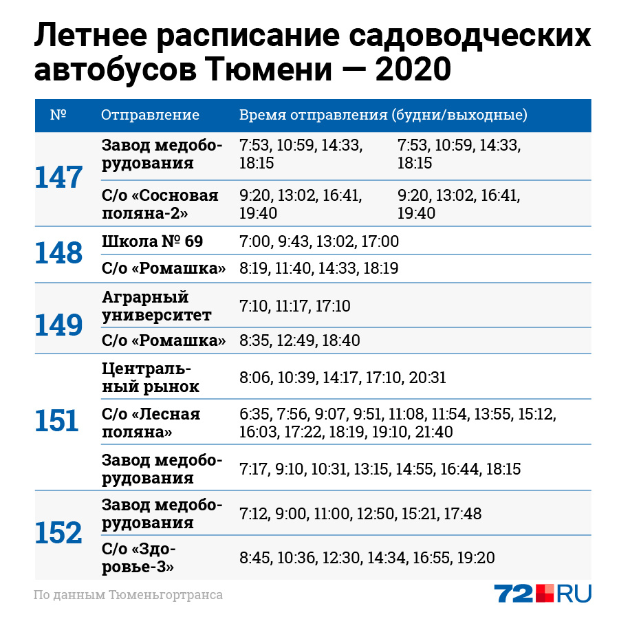 Расписание автобусов зима 2024. Расписание дачных автобусов Тюмень 2022. Летнее расписание дачных автобусов Тюмень 2022. Зимнее расписание дачных автобусов Тюмень 2021. Расписание дачных автобусов Тюмень 2021.