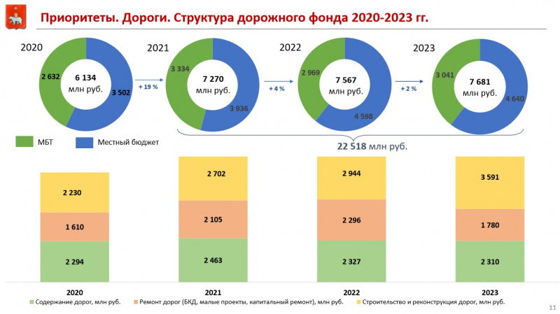 Сравнение зарплатных проектов банков 2023