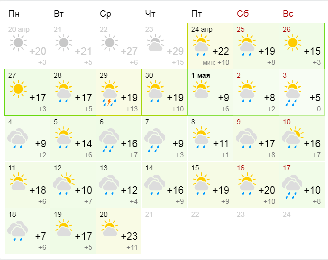 Погода в москве в апреле