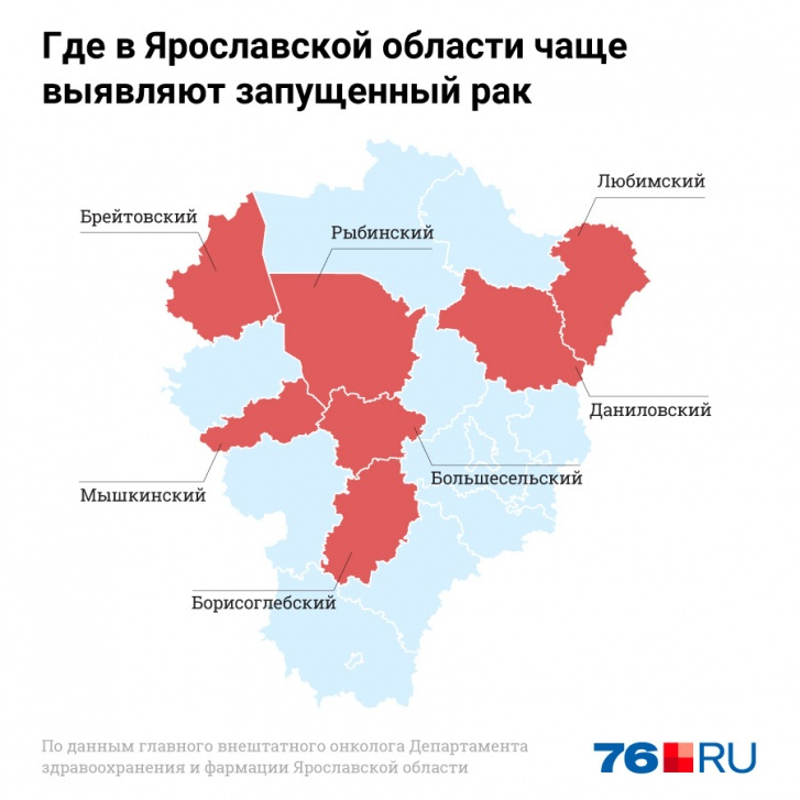 В Ярославской области хуже всего ситуация с запущенностью онкологии в семи районах