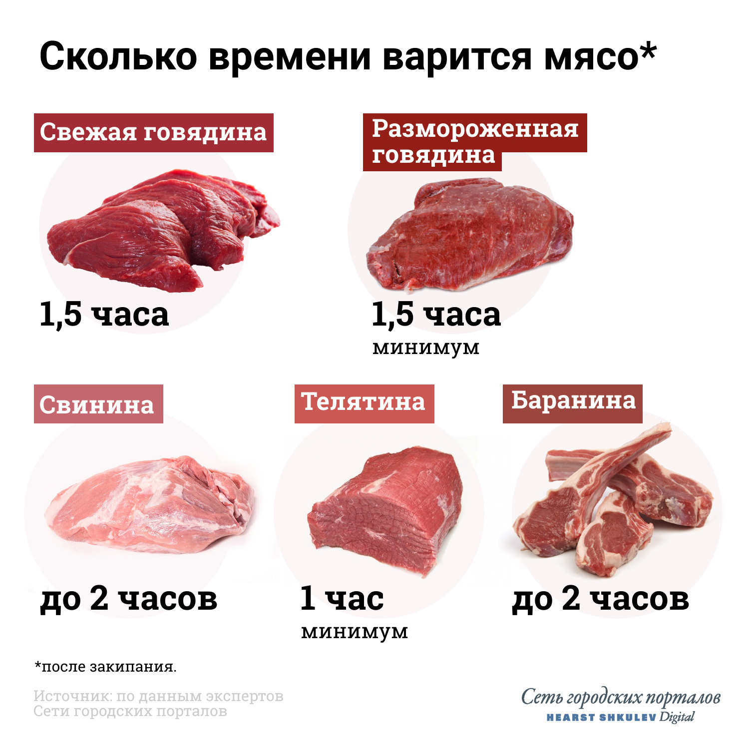 Сколько варить говядину