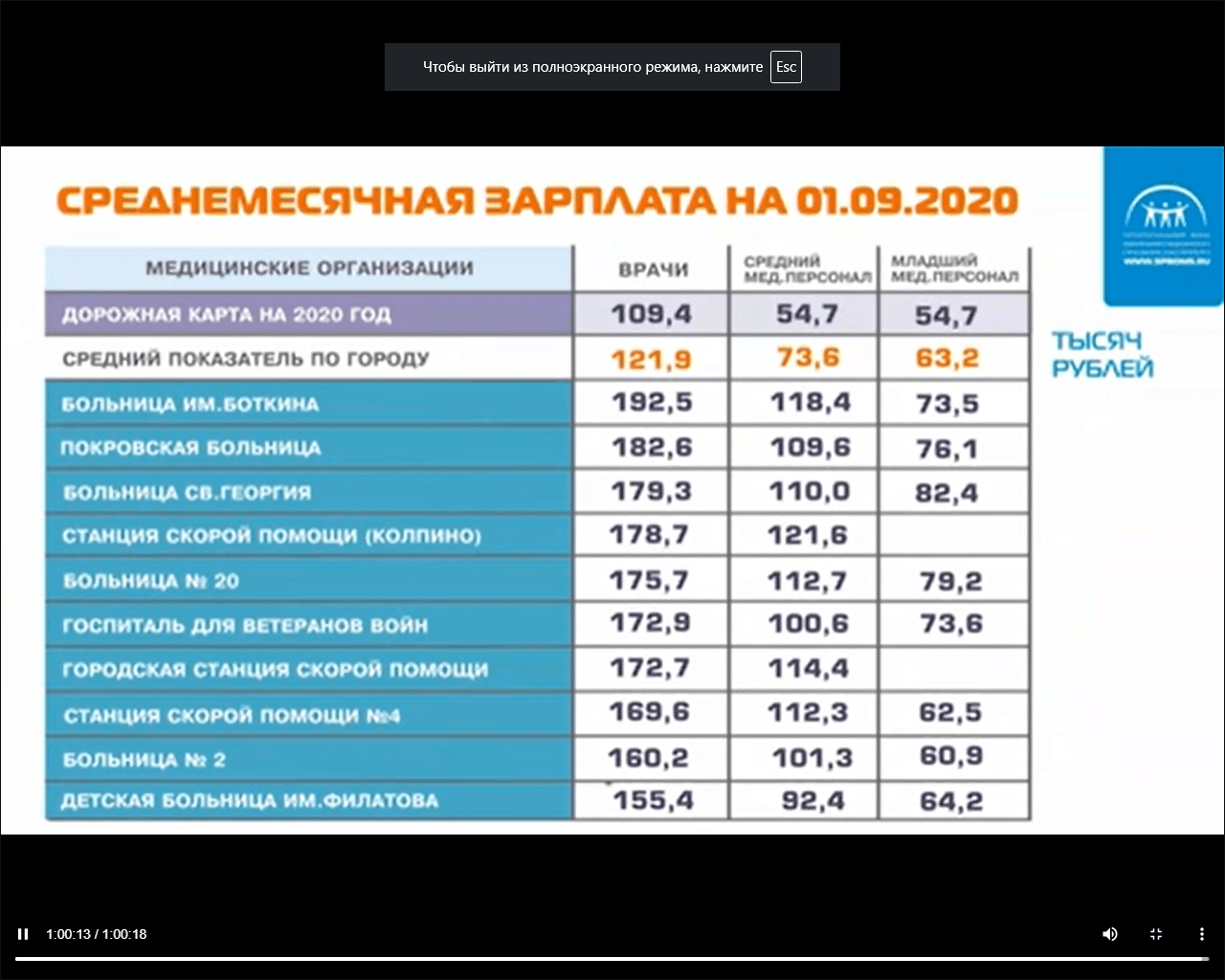 Дорожная карта медицинских работников