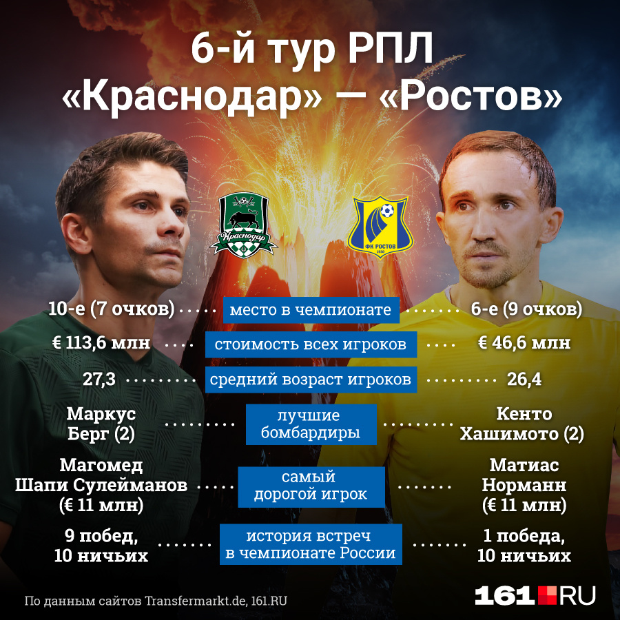 Матч начнется в 20:00 30 августа на стадионе «Краснодара»