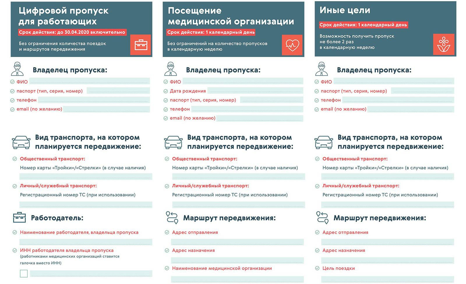 Данные, необходимые для получения пропуска Данные, необходимые для получения пропуска