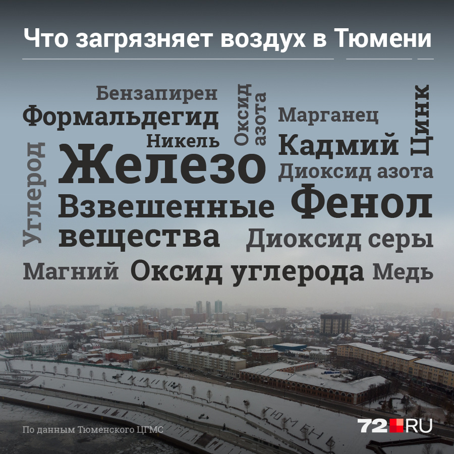Тюменские синоптики мониторят воздух по <nobr class="_">18 загрязняющим</nobr> веществам, иногда их концентрация превышает допустимые значения Тюменские синоптики мониторят воздух по <nobr class="_">18 загрязняющим</nobr> веществам, иногда их концентрация превышает допустимые значения