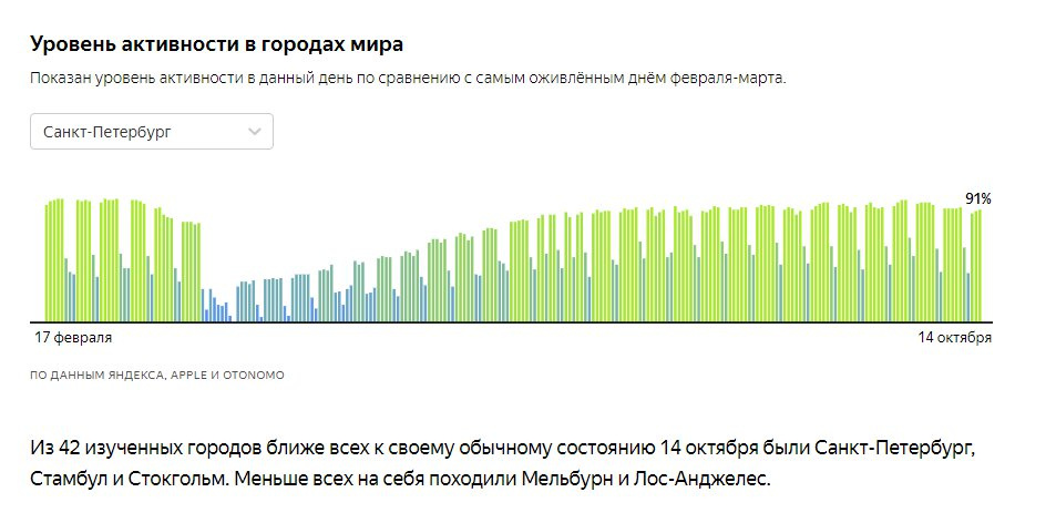 Исследования 2020