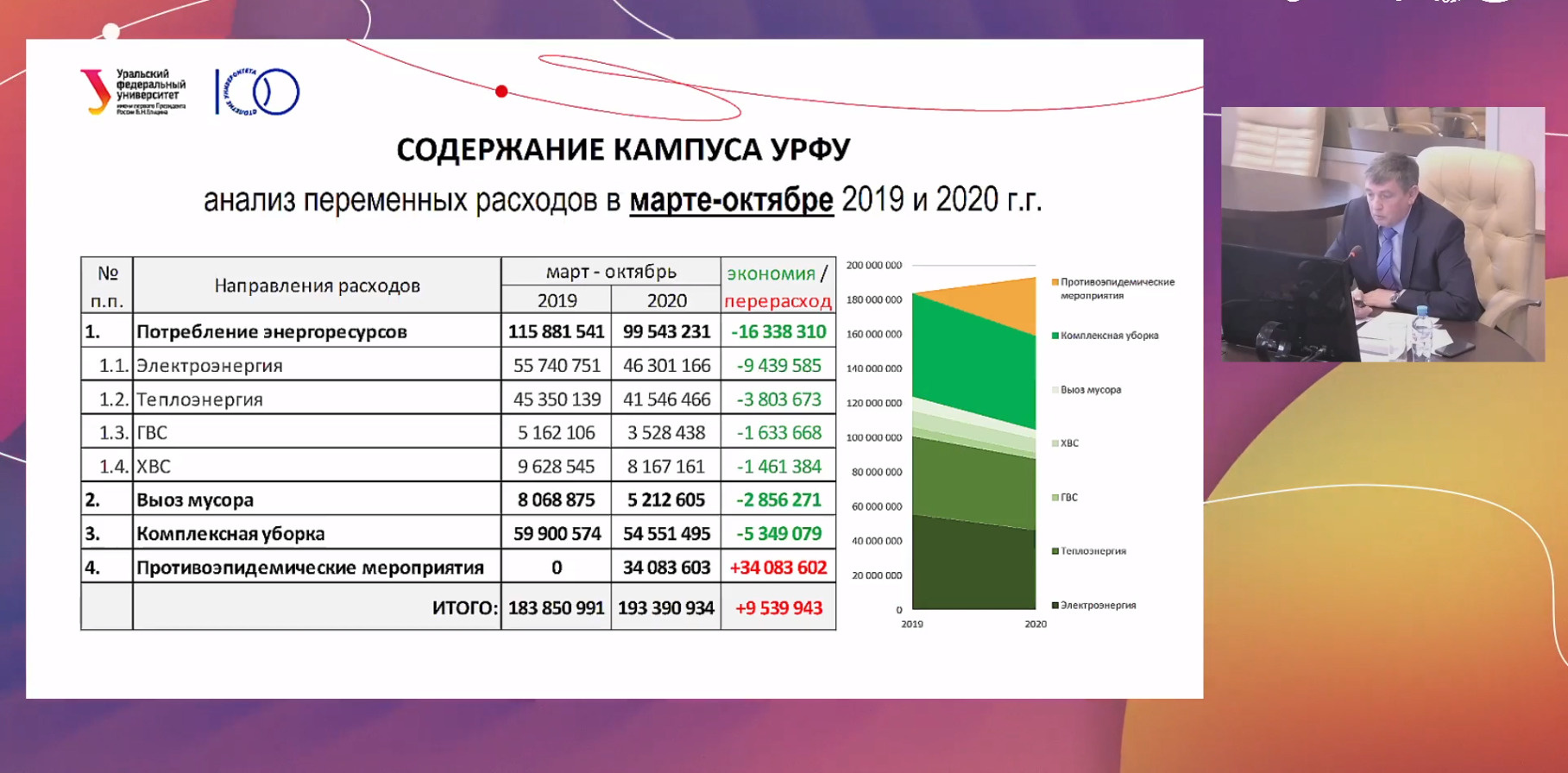 Экология и природопользование урфу учебный план