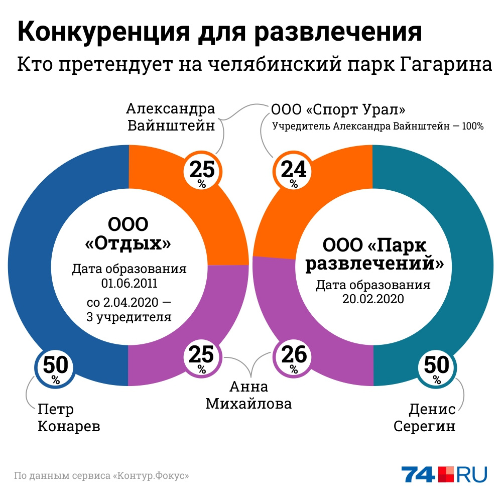 Рынок развлечений