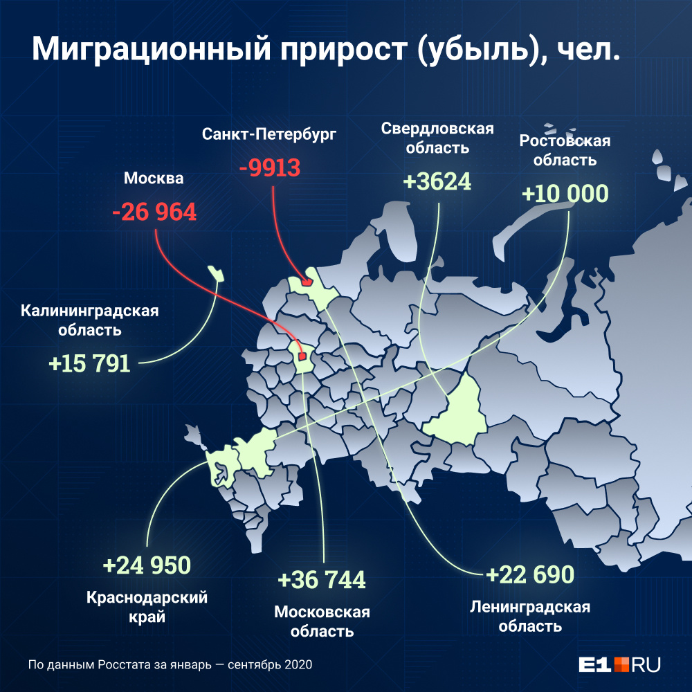 На основе анализа данных рисунка укажите основной поток миграции магаданской области