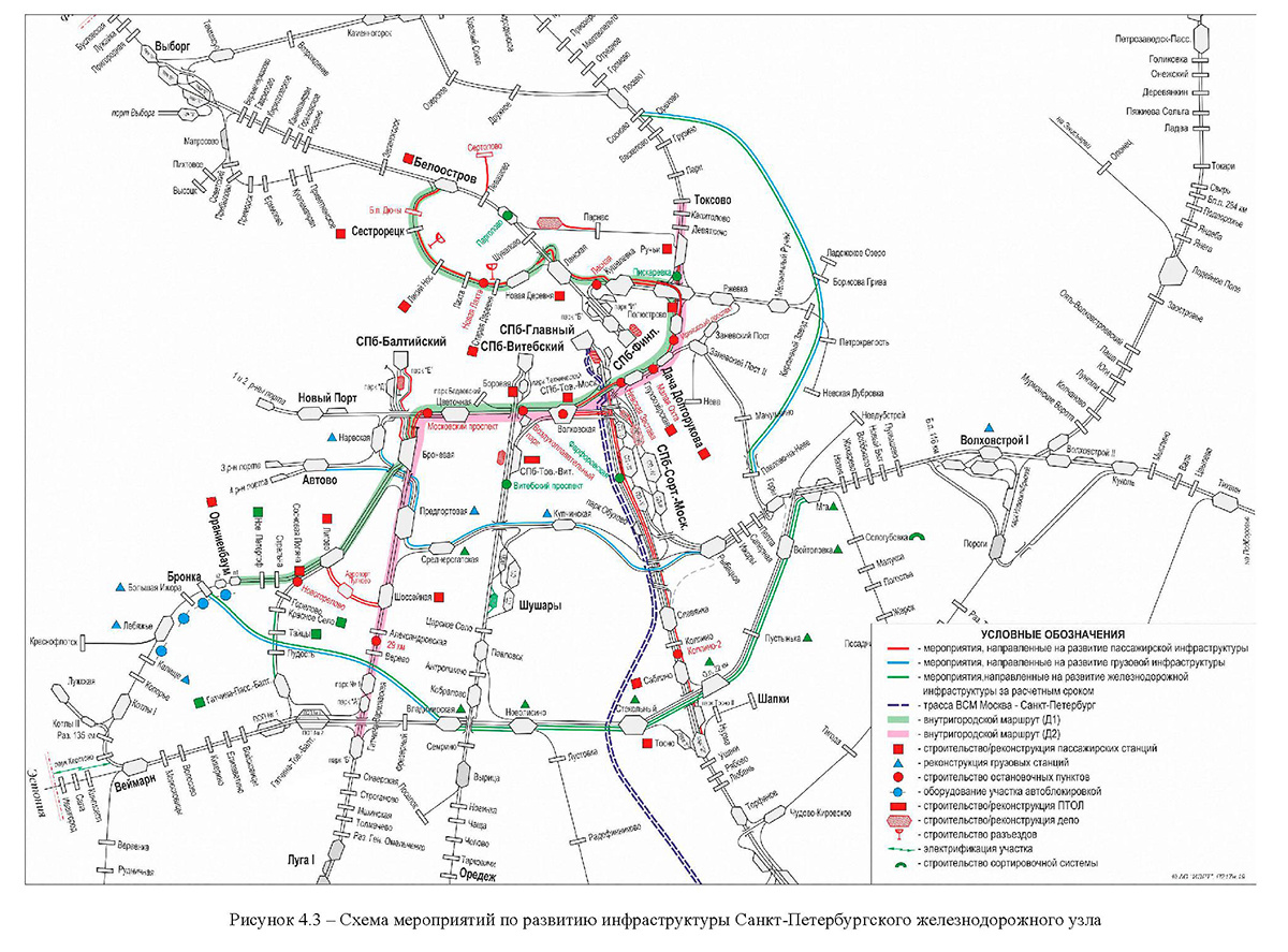 Карта жд дорог санкт петербурга