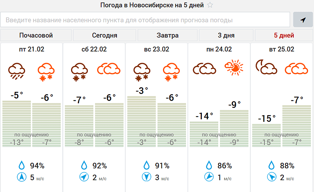 Погода в чите на март. Синоптик Новосибирск. НГС погода в Новосибирске на 14 дней. Погода в Новосибирске на 1 декаду сентября.. Синоптик притубинск.