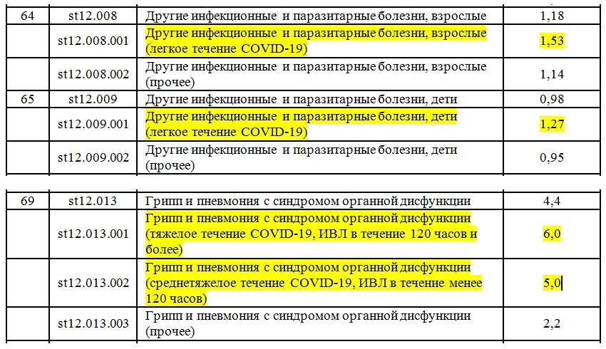 Выдержка из дополнительного соглашения к тарифному соглашению системы обязательного медицинского страхования Красноярского края на 2020 год от 27.03.2020