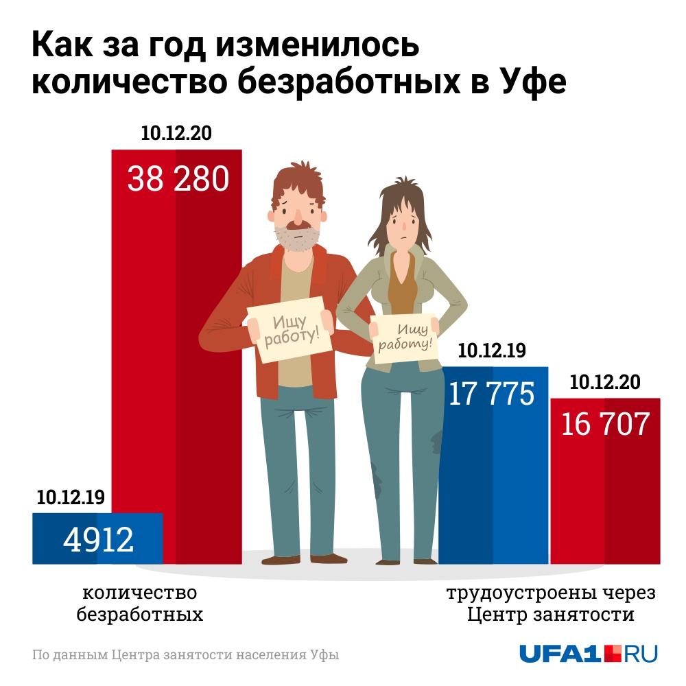 Уровень вырастет. Безработица в Норвегии 2018-2020 количество.