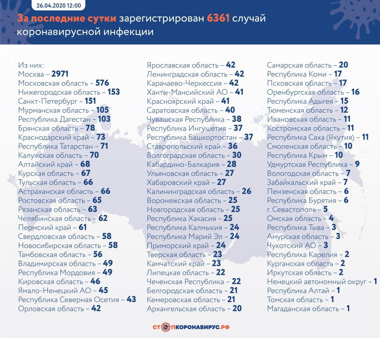 +41 зараженный коронавирусной инфекцией за сутки в Красноярском крае