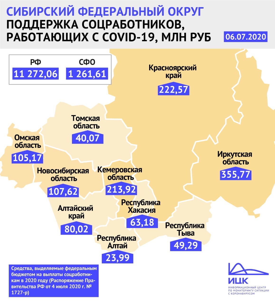 Кузбасс оказался на третьем месте по сумме выплаты от правительства России
