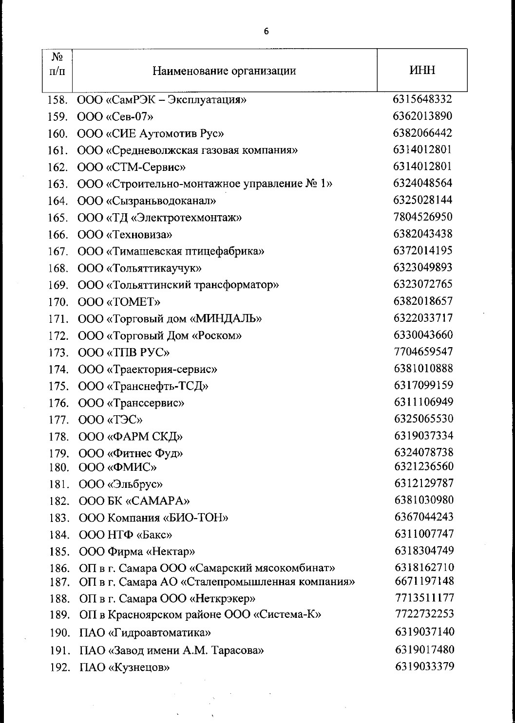 Списки самара. Предприятия Самарской области список. Перечень системообразующих организаций. Список системообразующих предприятий Самарской области. Название предприятий в Самаре.