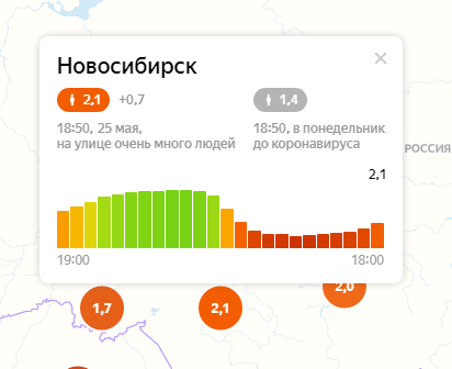 Это значит, что на улице находится очень много людей Это значит, что на улице находится очень много людей