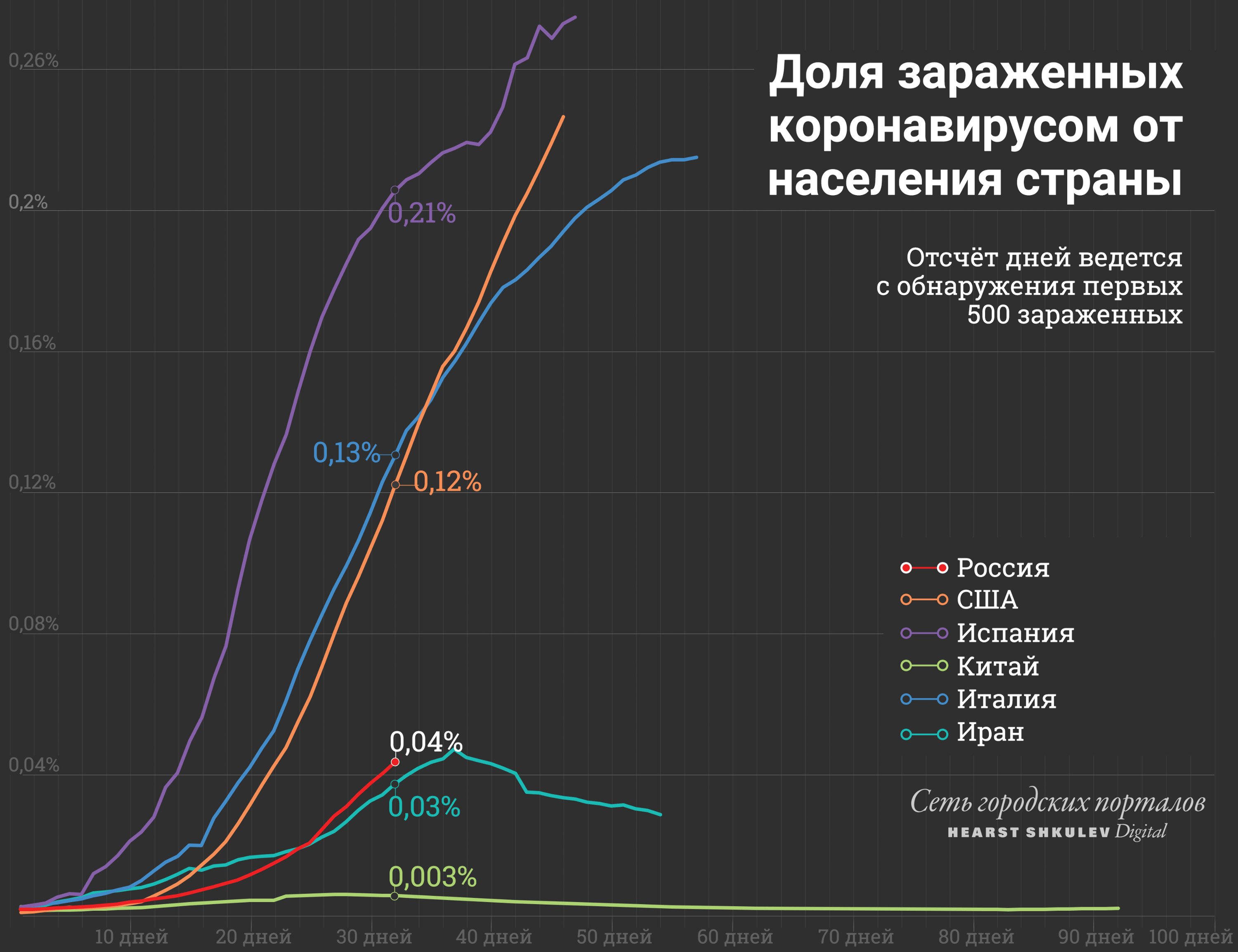 Китай потерял меньше всего людей — с учетом своего огромного населения Китай потерял меньше всего людей — с учетом своего огромного населения