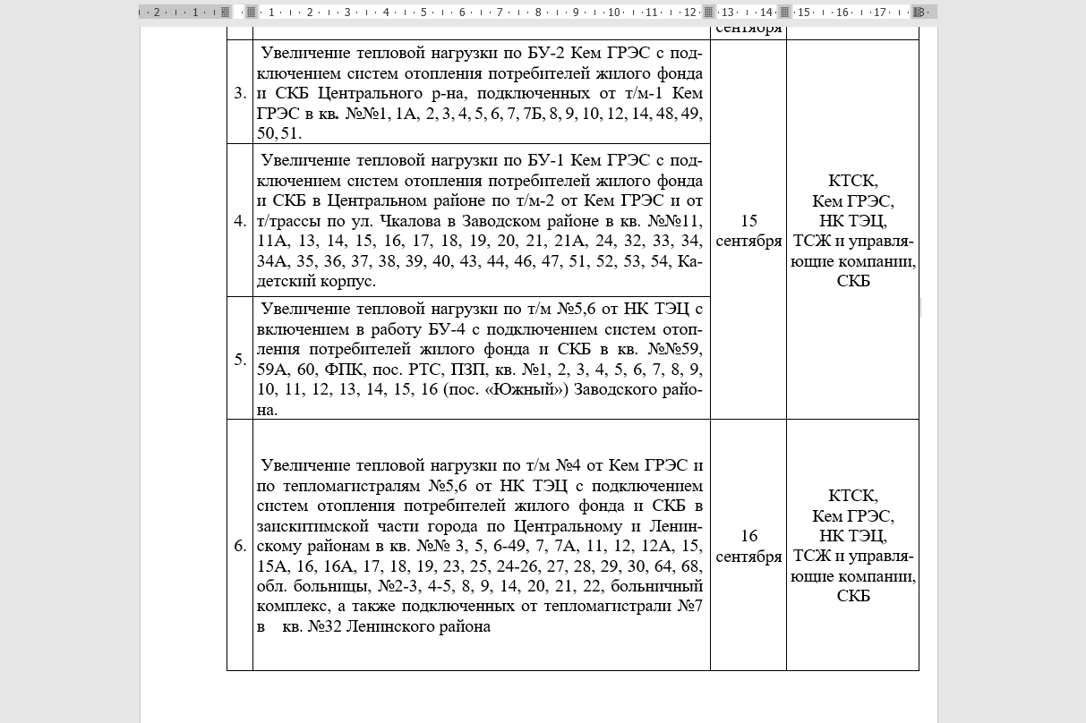 Когда включат отопление в квартирах в 2020